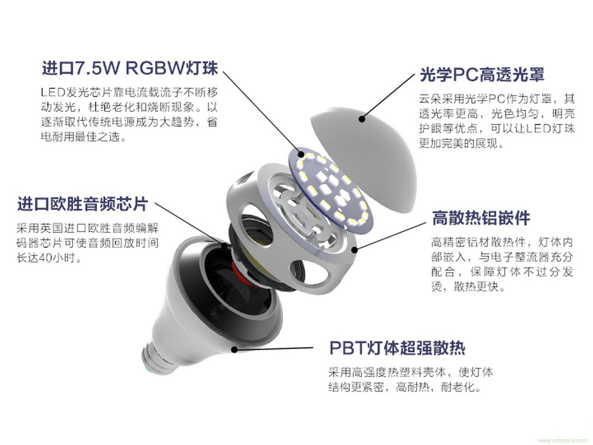 一款會講故事的燈泡，溫馨浪漫有格調