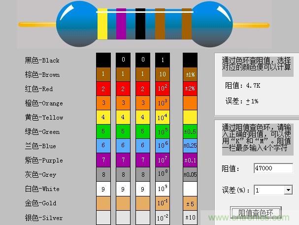大學課本里不會有的基礎(chǔ)知識:電阻讀數(shù)方法