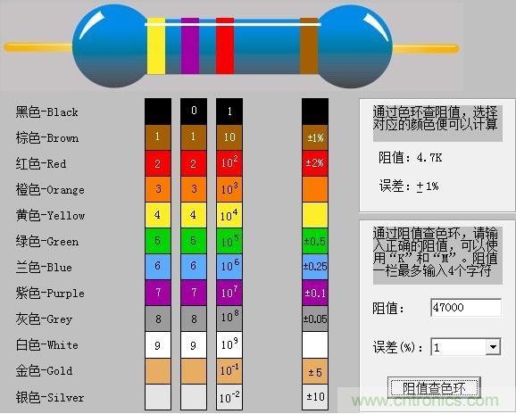 大學課本里不會有的基礎(chǔ)知識:電阻讀數(shù)方法