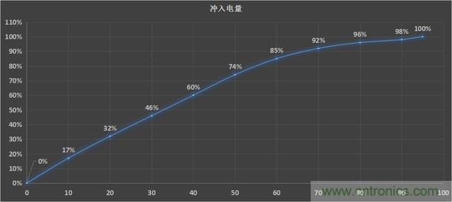 國產(chǎn)手機(jī)新標(biāo)桿-vivo Xplay5全面測評(píng)