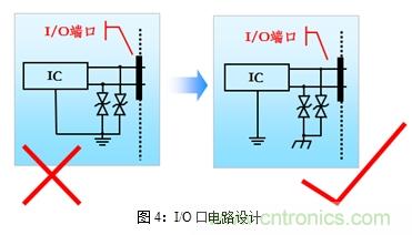如何將EMC問(wèn)題“扼殺”在產(chǎn)品開(kāi)發(fā)過(guò)程中的“搖籃里”？