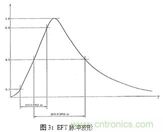 如何將EMC問(wèn)題“扼殺”在產(chǎn)品開(kāi)發(fā)過(guò)程中的“搖籃里”？