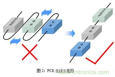 如何將EMC問(wèn)題“扼殺”在產(chǎn)品開(kāi)發(fā)過(guò)程中的“搖籃里”？