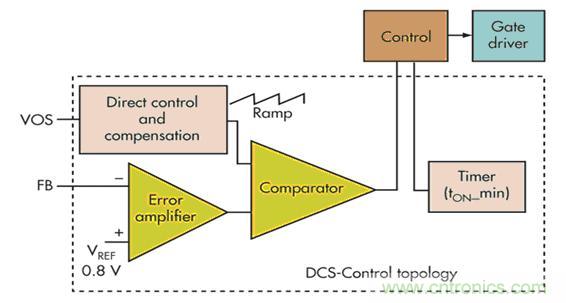 電壓模式、遲滯和基于遲滯:選擇哪一種呢?