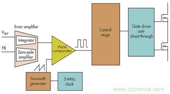 電壓模式、遲滯和基于遲滯:選擇哪一種呢?