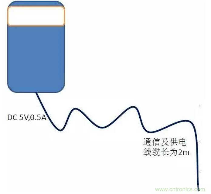 CISPR22 RE ClassB測試中RE輻射超標十幾dB，怎么辦？