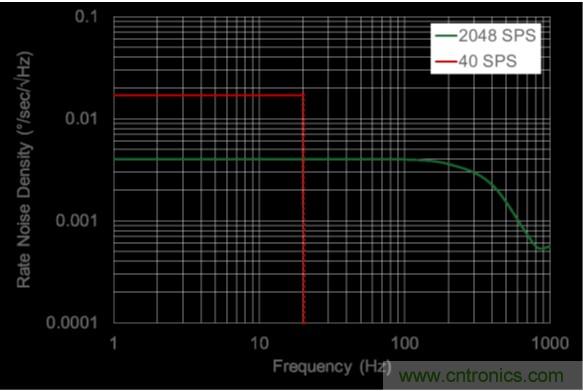 http://www.sn-icity.com/sensor-art/80031511