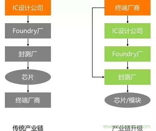 SiP封裝如何成為超越摩爾定律的重要途徑？