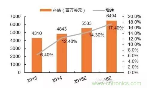 SiP封裝如何成為超越摩爾定律的重要途徑？