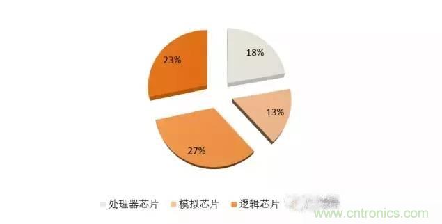 SiP封裝如何成為超越摩爾定律的重要途徑？