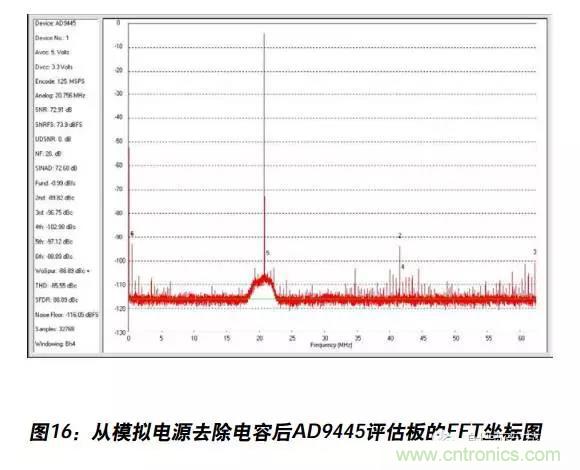 例解電路去耦技術，看了保證不后悔