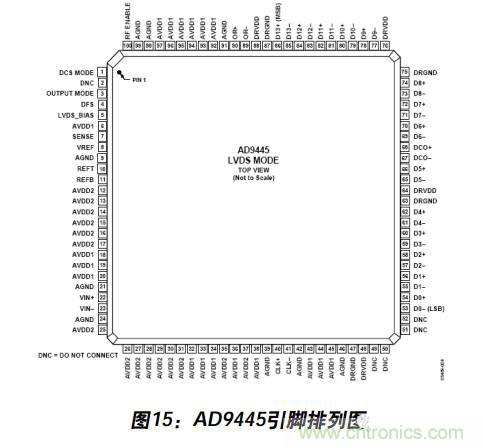 例解電路去耦技術，看了保證不后悔