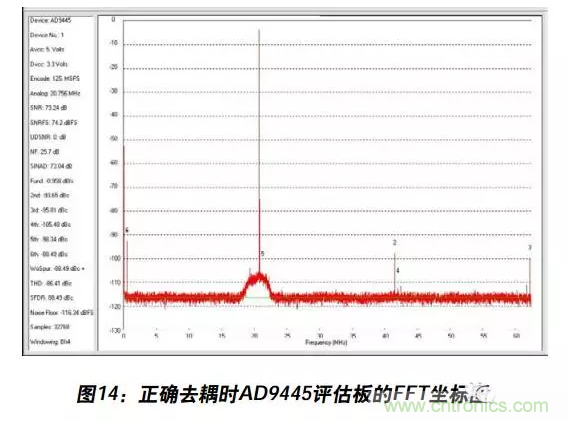 例解電路去耦技術，看了保證不后悔