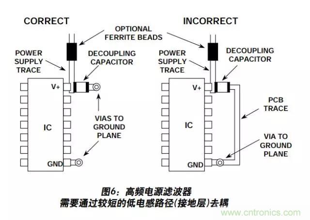 例解電路去耦技術，看了保證不后悔