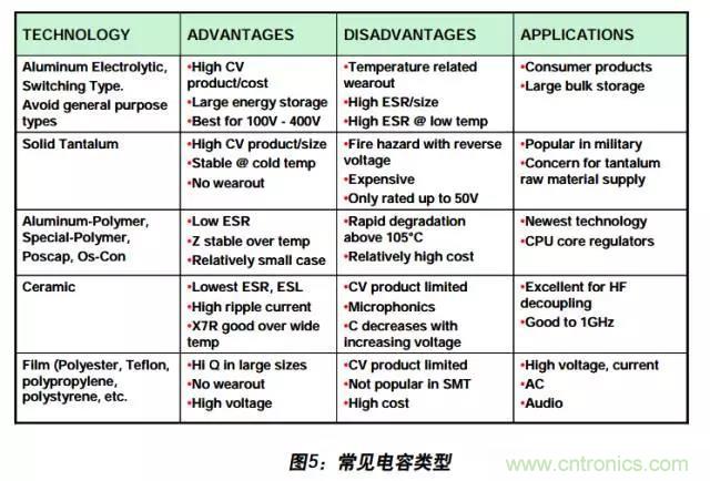 例解電路去耦技術，看了保證不后悔