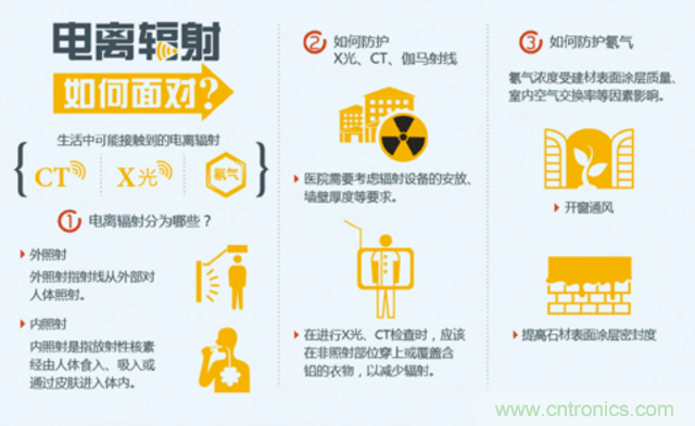 編輯親測(cè)帶你了解輻射真相,讓你不再談“輻”色變