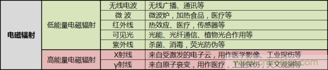 編輯親測(cè)帶你了解輻射真相,讓你不再談“輻”色變