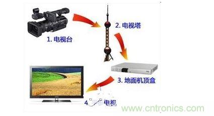 四、如何實現模擬和數字電路的功能