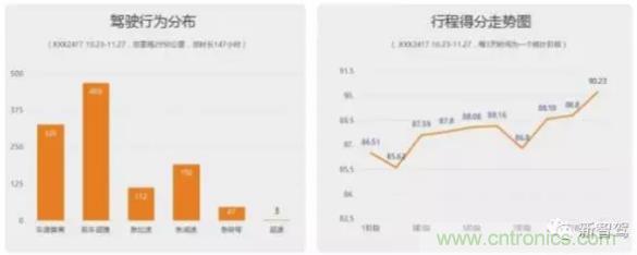 從硬件到算法，單目視覺ADAS背后有哪些技術原理及難點？