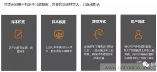 從硬件到算法，單目視覺ADAS背后有哪些技術原理及難點？