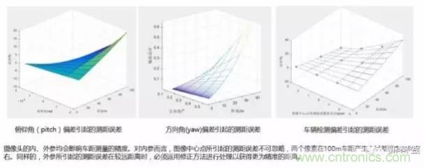 從硬件到算法，單目視覺ADAS背后有哪些技術原理及難點？