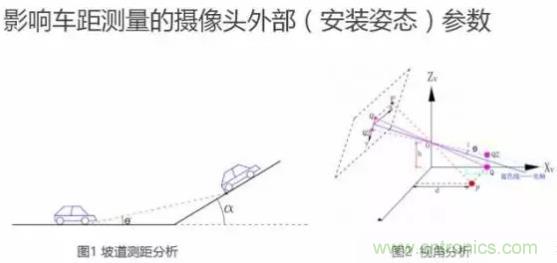 從硬件到算法，單目視覺ADAS背后有哪些技術原理及難點？