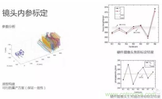 從硬件到算法，單目視覺ADAS背后有哪些技術原理及難點？
