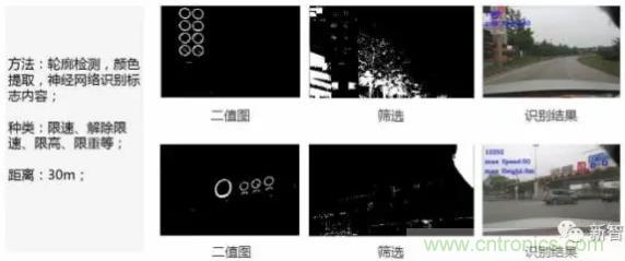 從硬件到算法，單目視覺ADAS背后有哪些技術原理及難點？