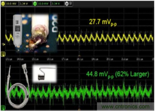 實(shí)現(xiàn)有效電源完整性探測的八個(gè)技巧