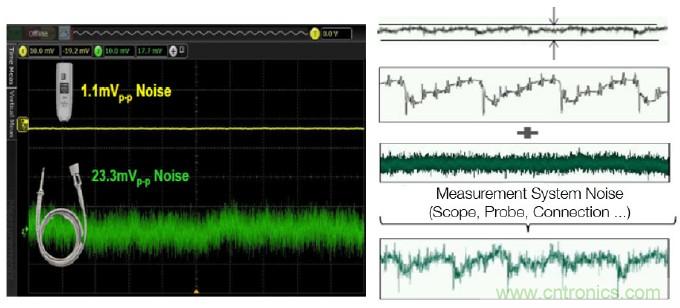 實(shí)現(xiàn)有效電源完整性探測的八個(gè)技巧