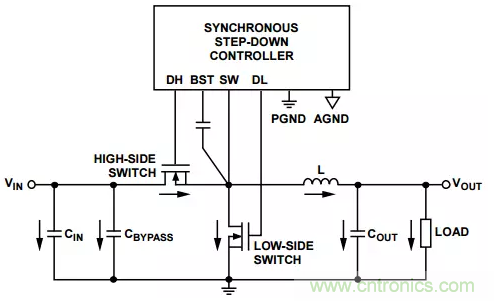 消除PCB布局帶來的噪聲問題，這些要點得注意