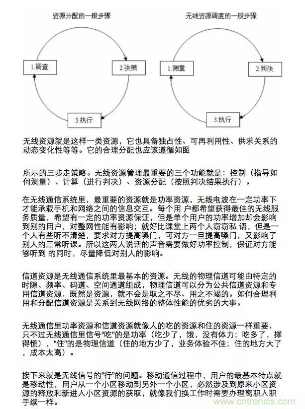 這樣比喻無線通信中的那些專業(yè)術(shù)語,也是沒誰了