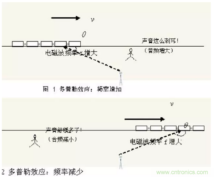 這樣比喻無線通信中的那些專業(yè)術(shù)語,也是沒誰了