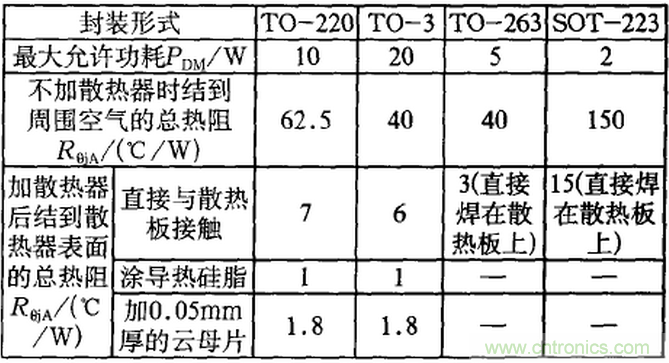 【干貨】非常經典的22個開關電源設計問題!
