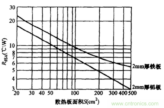 【干貨】非常經典的22個開關電源設計問題!