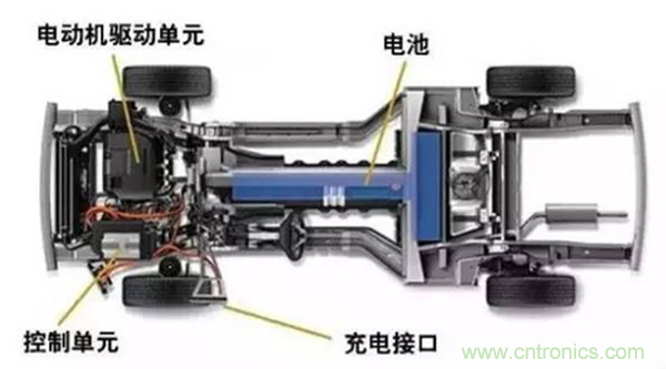 新能源汽車驅(qū)動電機(jī)深度分析!