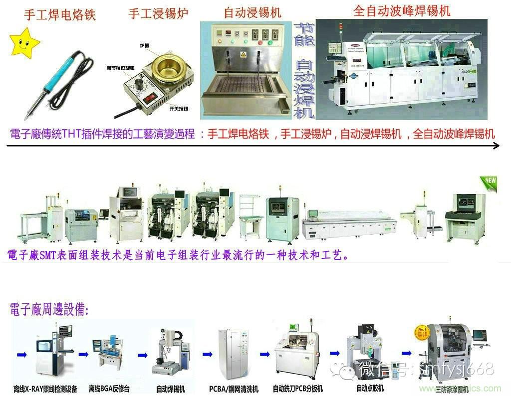SMT無塵貼片車間生產(chǎn)環(huán)境要求與SMT制程管理規(guī)定實用手冊!!