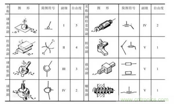 一文讀懂工業機器人結構、驅動及技術指標