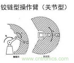 一文讀懂工業機器人結構、驅動及技術指標