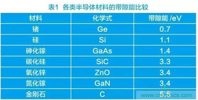 帶你走進碳化硅元器件的前世今生！