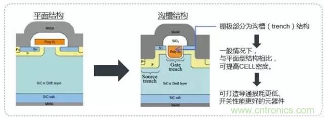 帶你走進碳化硅元器件的前世今生！