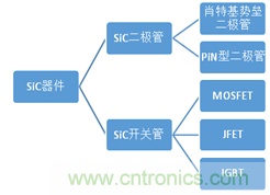 帶你走進碳化硅元器件的前世今生！