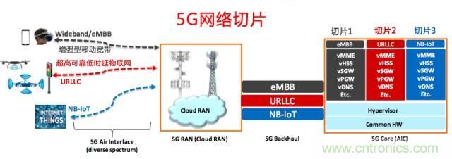 遭遇DDoS、漏洞及旁路攻擊，5G如何應對？
