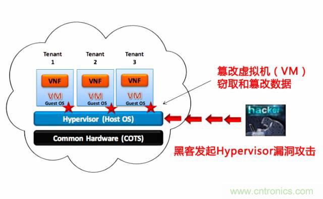 遭遇DDoS、漏洞及旁路攻擊，5G如何應對？