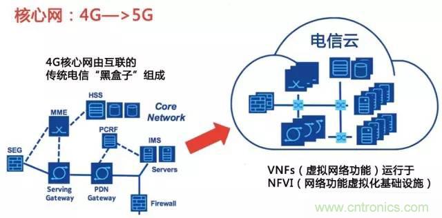 遭遇DDoS、漏洞及旁路攻擊，5G如何應對？