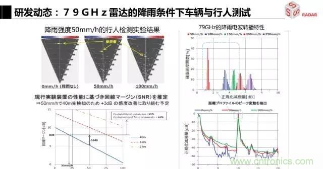 毫米波雷達(dá)該如何發(fā)展,才能將智能駕駛變成自動駕駛