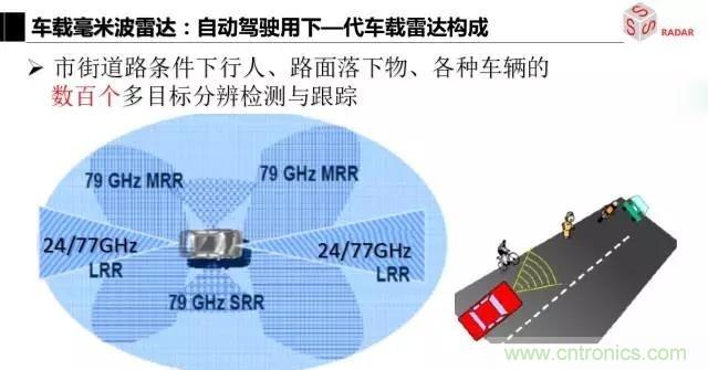 毫米波雷達(dá)該如何發(fā)展,才能將智能駕駛變成自動駕駛