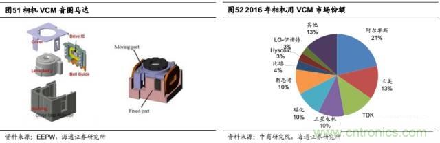 拆解蘋果/三星/小米/一加，從馬達技術看觸覺反饋的差距
