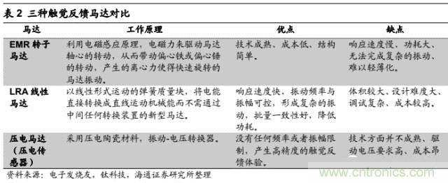 拆解蘋果/三星/小米/一加，從馬達技術看觸覺反饋的差距