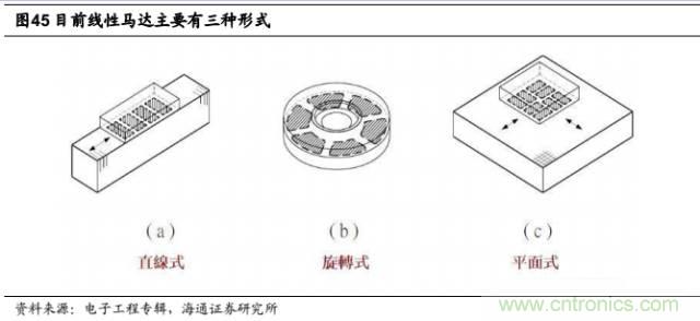 拆解蘋果/三星/小米/一加，從馬達技術看觸覺反饋的差距